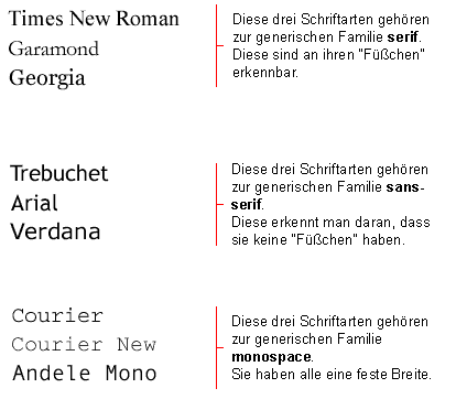 Drei der generischen Familien und einige ihrer Familienmitglieder